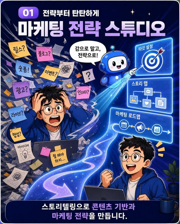 OMNI AI 가이드 센터 마케팅 전략 스튜디오 화면 안내 일러스트